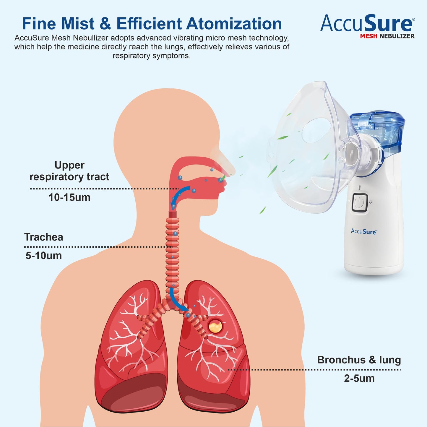 AccuSure Portable Mesh Nebuliser Machine With Box - Handheld Nebuliser Personal Asthma Pump For Breathing Problems For Travel, Home Daily Use